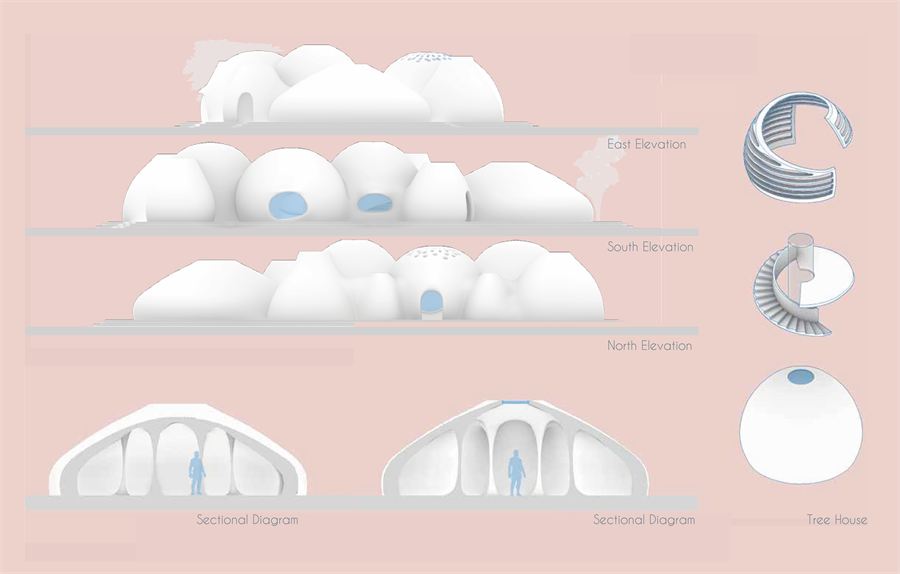 Elevations, sectional diagrams and a dome axonometric