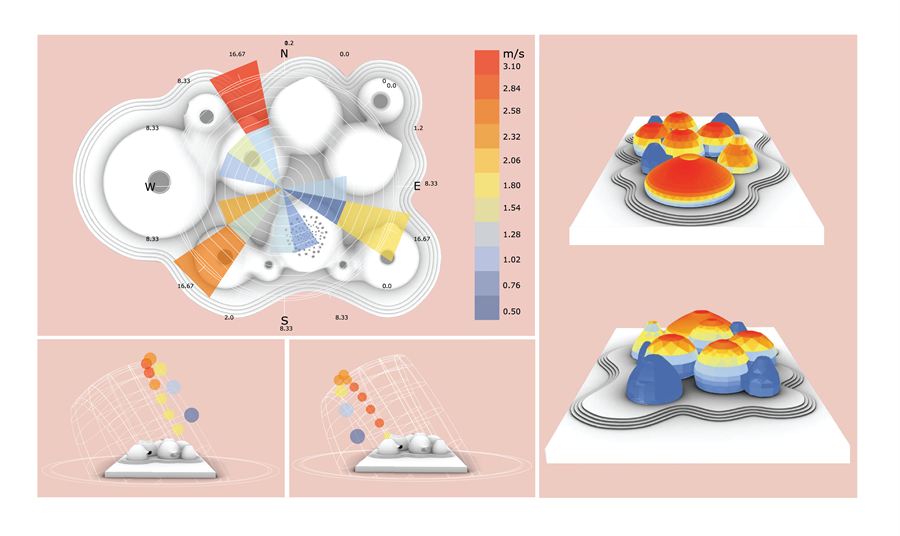 Wind rose, sun path studies and solar radiation analysis across the dome cluster