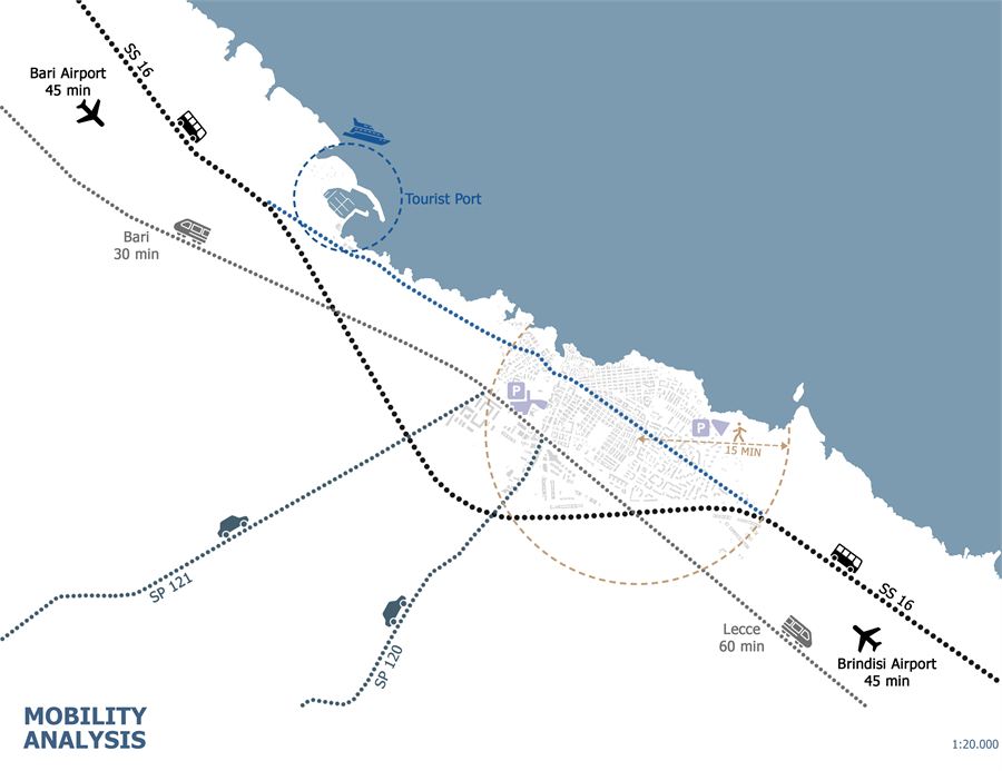 Analysis drawing of existing mobility across Polignano a Mare