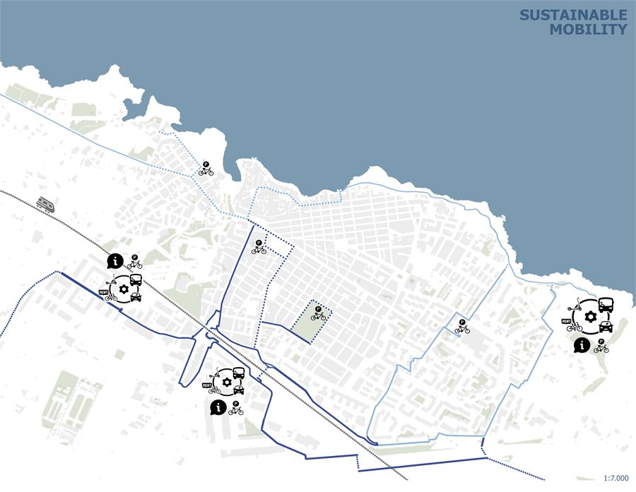 Diagram of the proposed sustainable mobility strategy