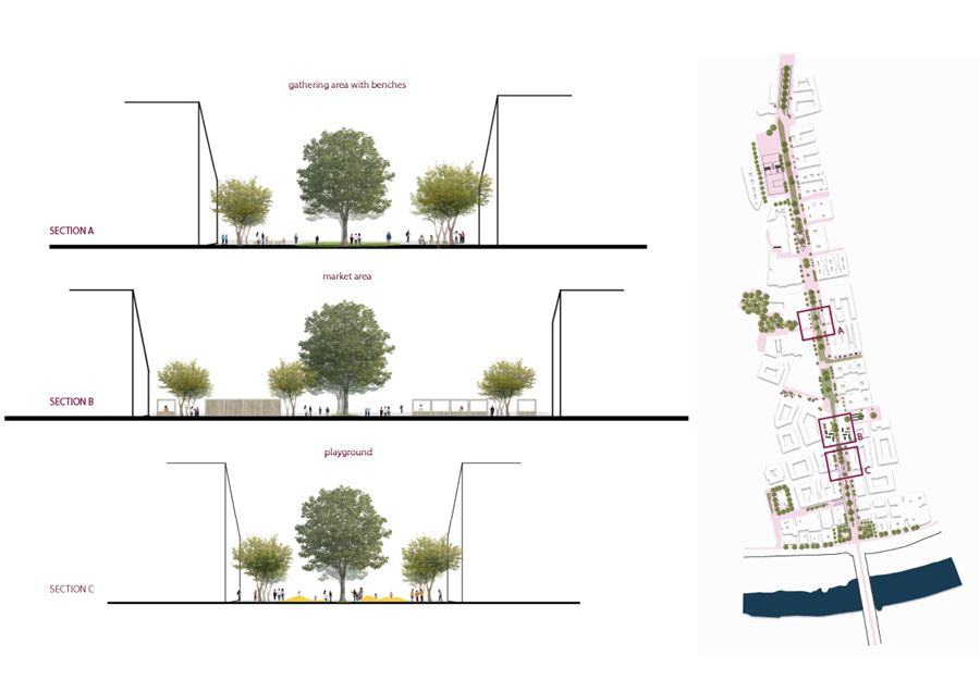 Three street sections through the boulevard beside a plan of its length