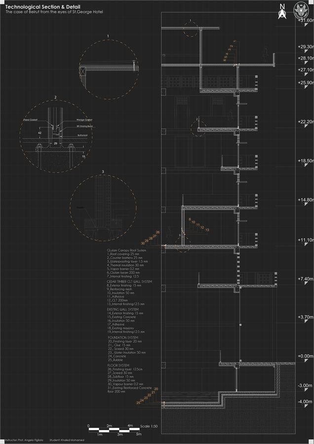Thesis board 5